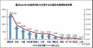 6.28是谁在做多乐山电力，尾盘突然拉升的动力是不是四川电力的继续收购？