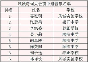 赴一场诗词的邀约,凤城诗词大会总决赛启动派票 