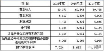 科林电气股票什么时候上市