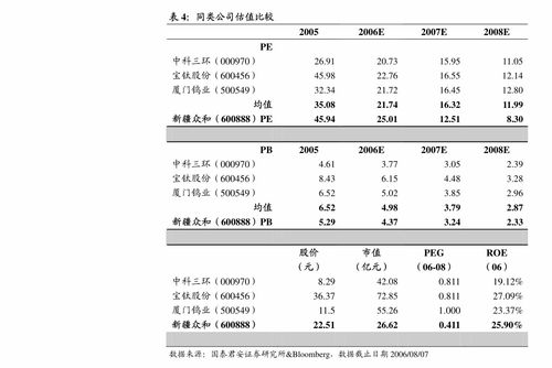 精工钢构算什么类型的股票