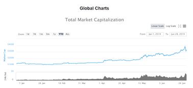 比特币的风险与价值：数字货币会是大势所趋吗