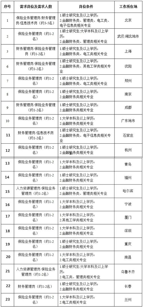 英大泰和人寿保险受益顺序1是什么意思