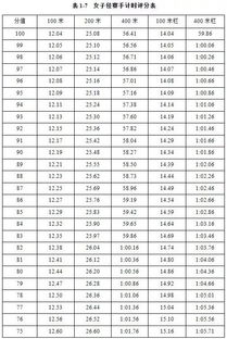 国际田径规则是哪一年,最新国际田径规则电子版