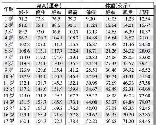 我14岁7个月身高174，以后能长多高？