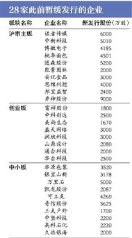 证监会暂停ipo已缴款的退款什么意思