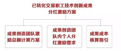 十几年前买了锦州铁合金的原始股，到目前为止有分红吗？