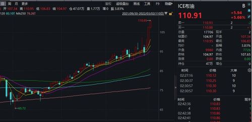 中国期货底部无量涨停是否有玄机？