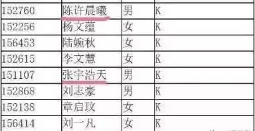 王字取名字女孩子二个字