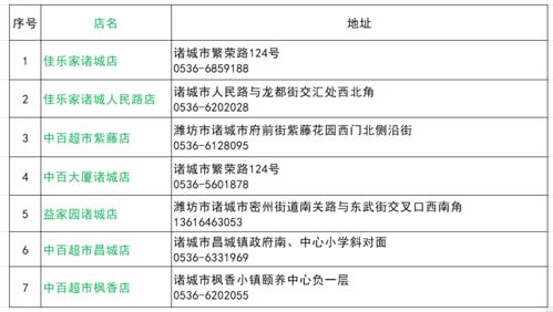 潍坊中百集团的督导收入情况如何？是低底工资加提成么？往上升的机会大不大，会不会经常出差？