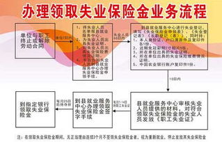 北海失业保险金领取,北海94年前单位是否交失业金