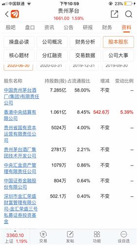 扩大资本 最有效最迅速的方法是？？