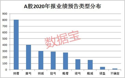 A股半年报：600家公司净利润翻倍，持续分红