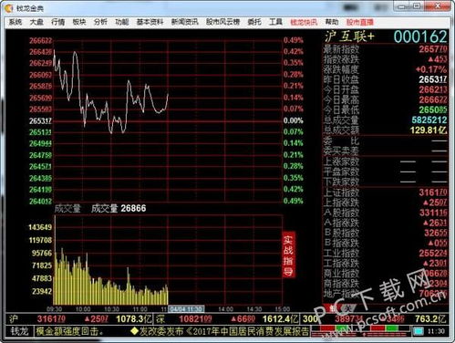 钱龙金典2010可以买基金么？