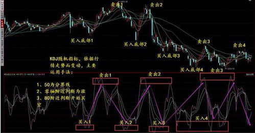 kdj配合macd和boll该怎么综合运用？谢谢大家