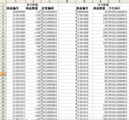 数据自动核对 用一个EXCEL公式 自动核对两方数据中数量不同的地方 并且标识出来 物品种类繁多 