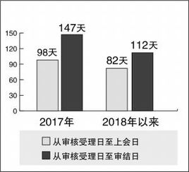 上市公司停牌并购重组是利好？？