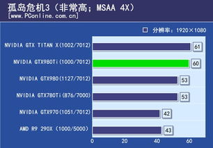 win104k显示器体验