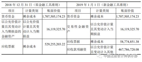 上市公司变更年报审计机构一般是什么意思