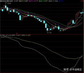 怎样找中线股技巧