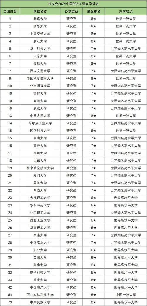 好考的4所985大学 985排名低的几所大学 适合2022年考生捡漏