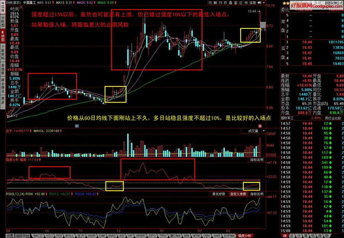 你们一般用什么指标分析个股？