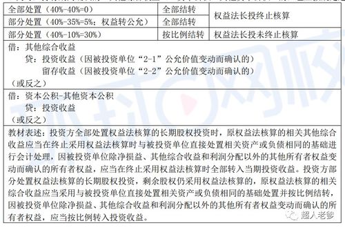 长期股权投资在持有期间，当A公司拥有B公司50％以上的股权时为什么要用成本法核算？