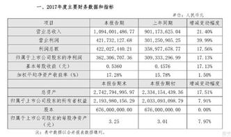 政策性搬迁旧厂房需要计算折旧费用吗 厂房搬迁补贴标准