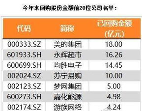 185亿回购资金杀入,7成回购股逆市上涨,能否助力A股背水一战