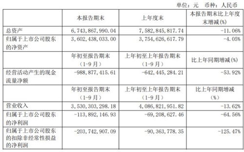 ‘惠而浦’如何自救：高层流动、业绩下滑、财务管理一团乱麻