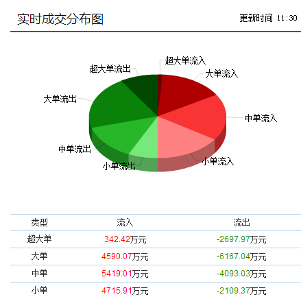 买了东阳光科股票，跌太多了，怎么办