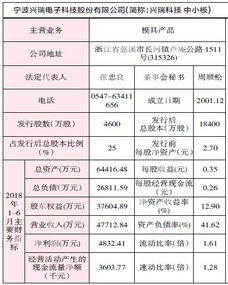 为啥国君申购代码变成790211