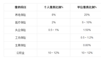 基金交易中到底要交百分之多少的费用?