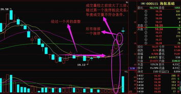 股市中如何追涨？股票追涨技巧有哪些