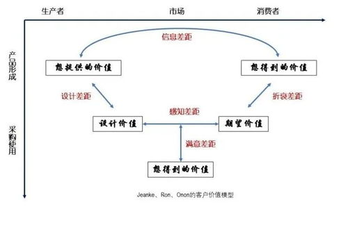 从业者说 如何应对医疗器械行业内卷现象