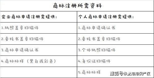 申请商标难 知道这些从此不在烦恼商标问题