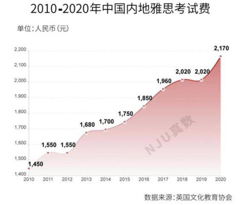 广州7月份自考,广东自考本科报名时间是什么时候？