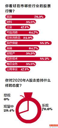 2022年持股过年怎么样？