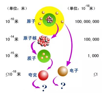 回答科学是甚么的三个答案