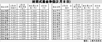 封闭式基金单位净值有什么参考价值?