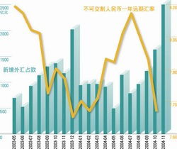 国际游资与热钱的区别与影响？