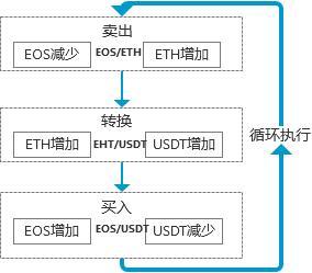 新手怎么做数字货币,如何玩数字货币才会挣钱