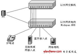 以太网是什么意思 