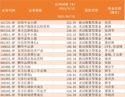 上证指数6124点的精确时间？