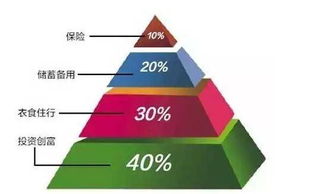 月收入8000-9000，家庭开支月3500怎么理财