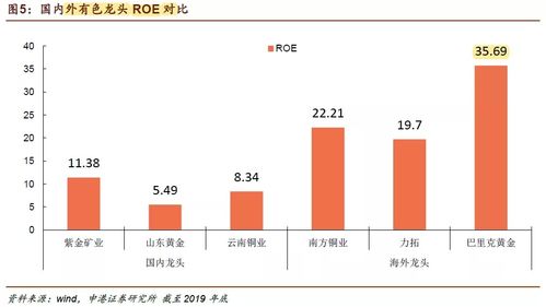 紫金矿业后市如何操作，成本9.80