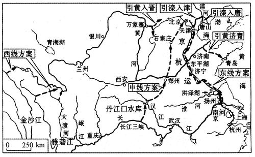 南水北调比喻什么动物