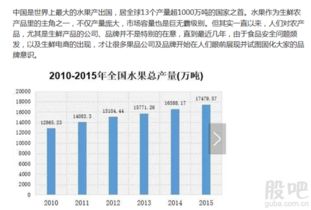 请问股票中属于水果类的上市公司有哪些?