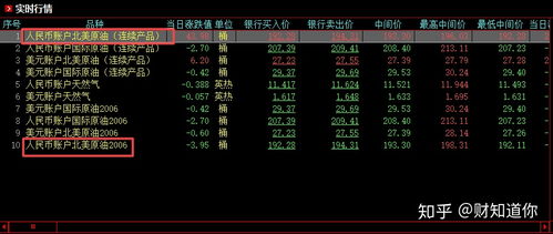 一文读懂 银行账户原油连续产品是怎么转期的,份额调整的 怎么规避这个坑 