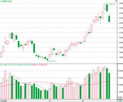 什么原因使得上证指数从2000点一路上涨到6000点