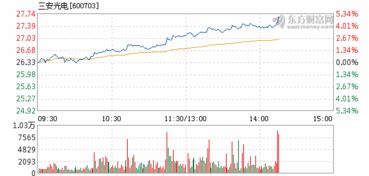 三安光电怎么样21买的套牢了会涨吗